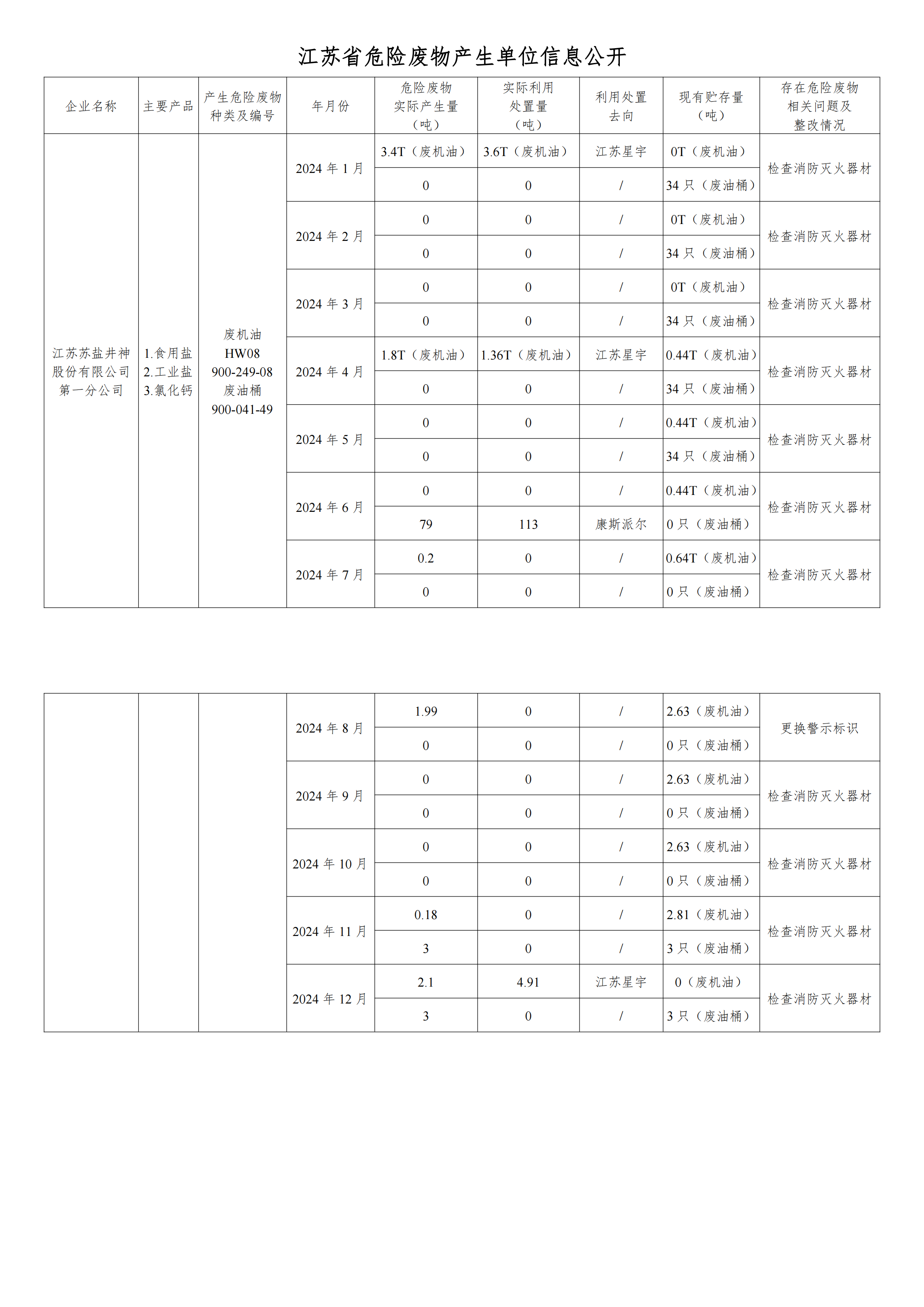 在公司網(wǎng)站進行危廢信息2024年12月_00.png