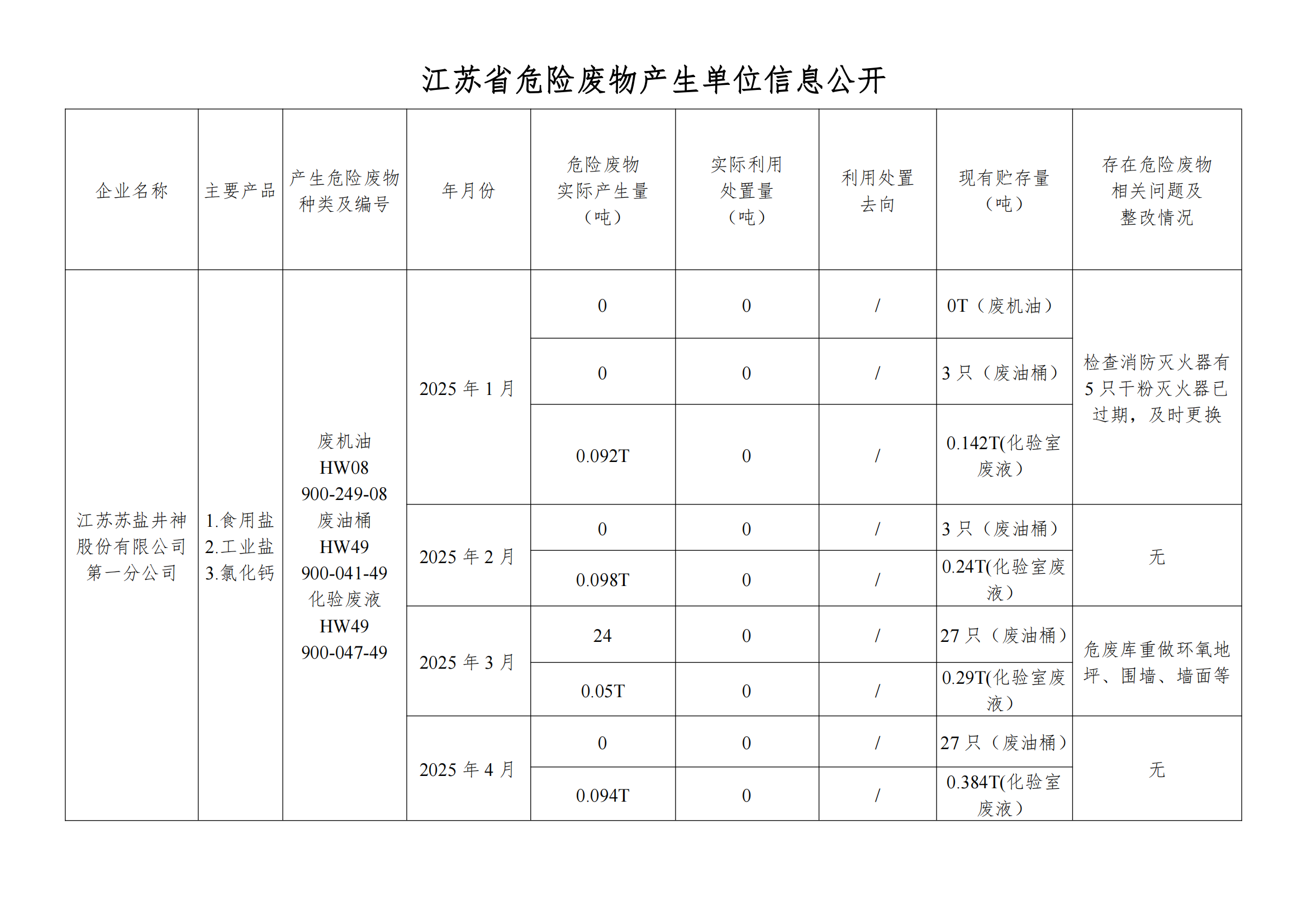 在公司網(wǎng)站進行危廢信息2025年04月_00.png