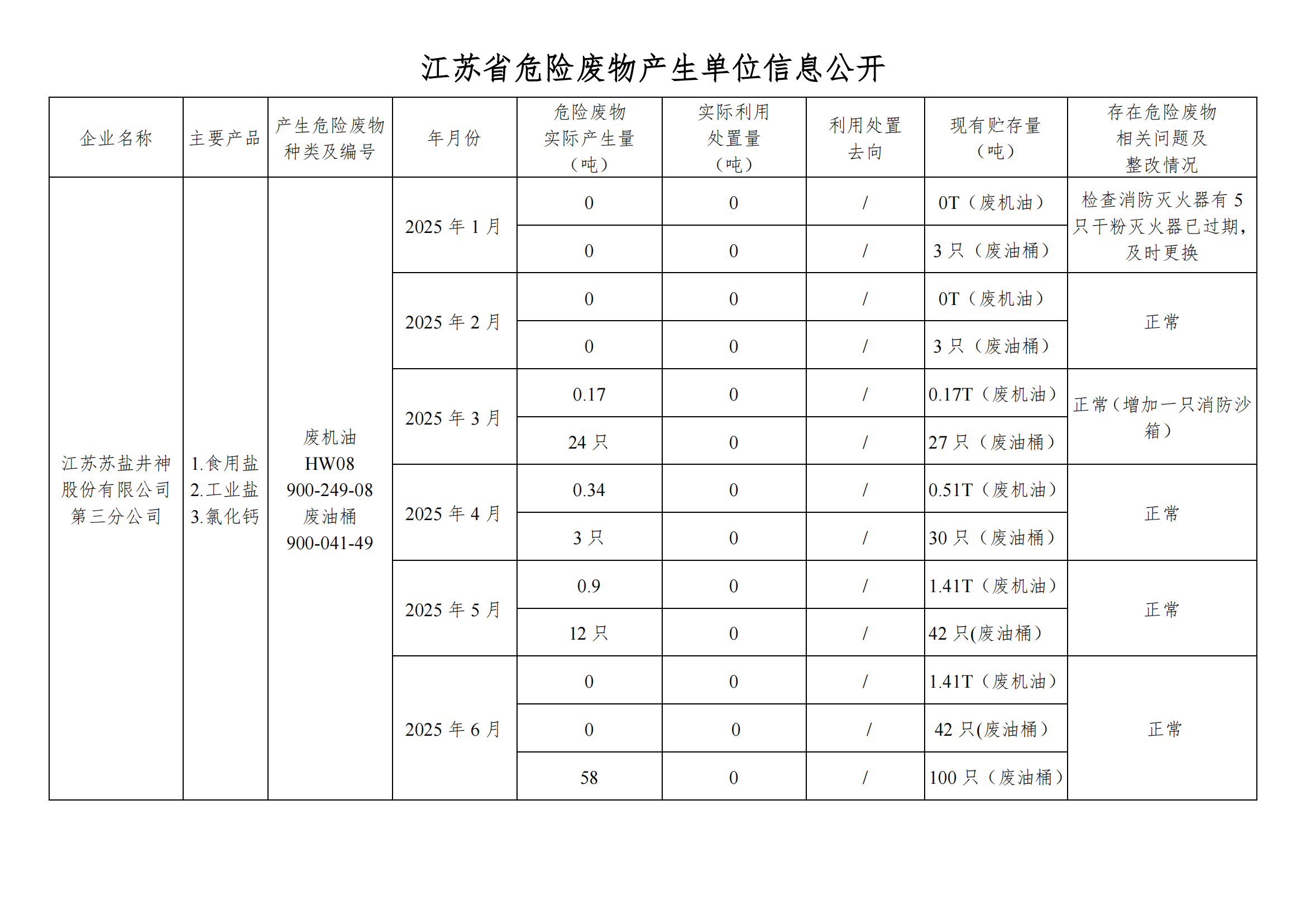 在公司網(wǎng)站進行危廢信息2025年06月(1)_01.png